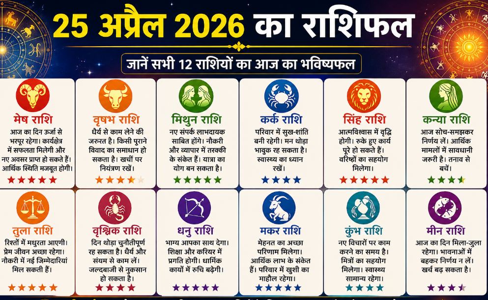 25 अप्रैल 2026 का राशिफल: जानें सभी 12 राशियों का आज का भाग्य और दिन कैसा रहेगा?