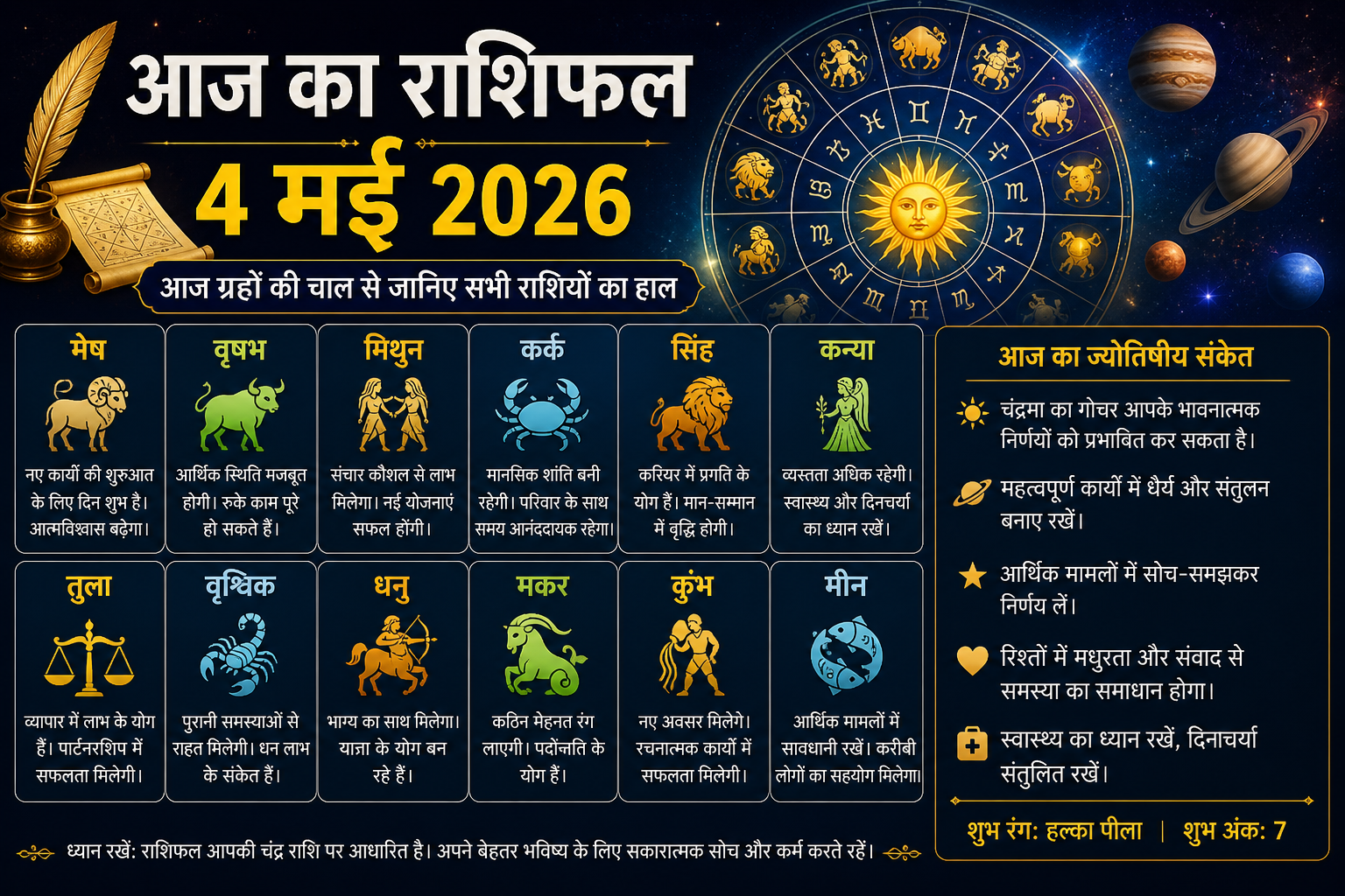 4 मई 2026 का राशिफल: आज ग्रहों की चाल से जानिए सभी राशियों का हाल!