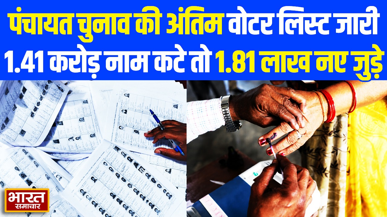 पंचायत चुनाव की अंतिम वोटर लिस्ट जारी, 1.41 करोड़ 